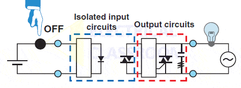 Operation of Solid-state relays