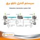سیستم کنترل تابلو برق اتوماسیون Sas