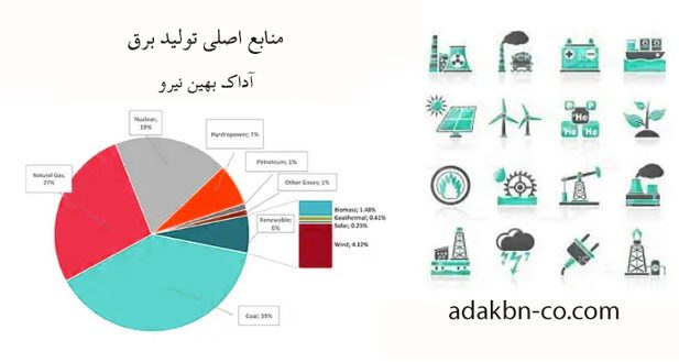تولید برق در ایران