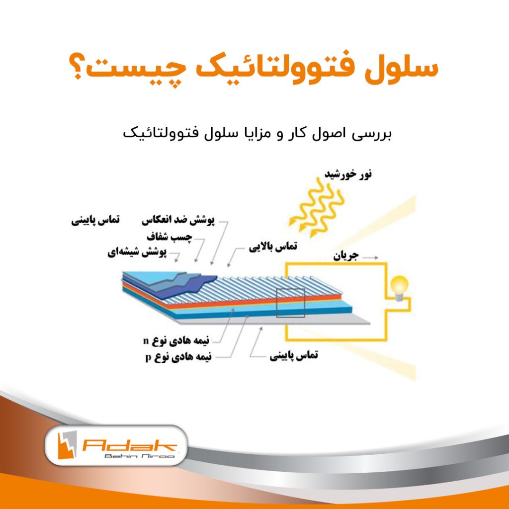 سلول فتوولتائیک