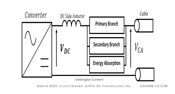مدارشکن هیبریدی کلید برق Hybrid HVDC circuit breaker within DC transmission line