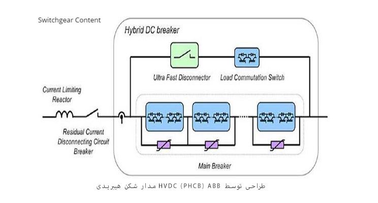 کلید برق هیبریدی HVDC