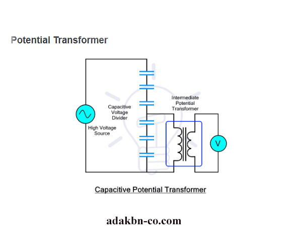 Capacitive Potential Transformer