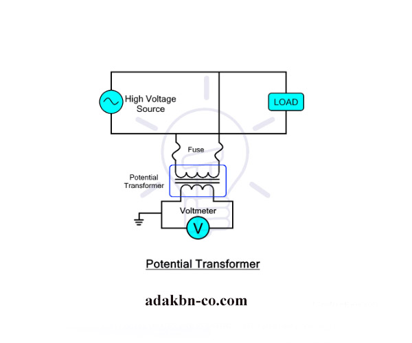 Connection of Potential Transformer