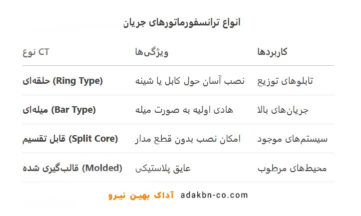 سنسورهای تابلو برق