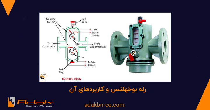 رله بوخهلتس 