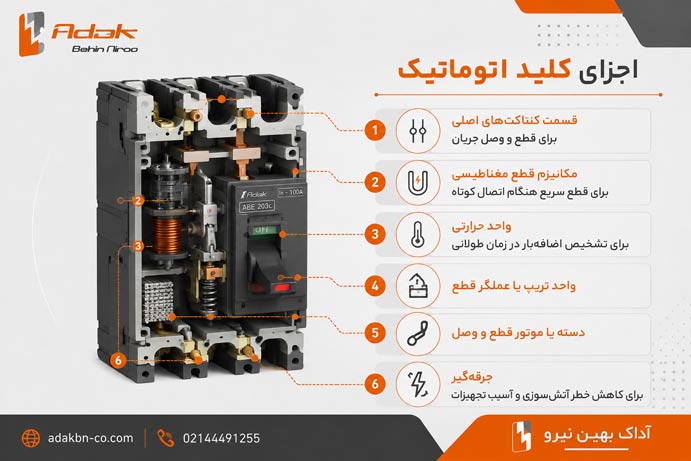 کلید اتوماتیک در تابلو برق و اجزای آن