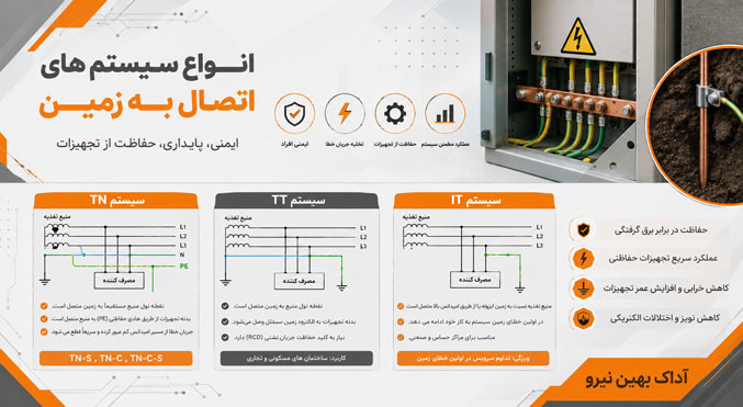 روش های اتصال به زمین ارتینگ در مهندس برق