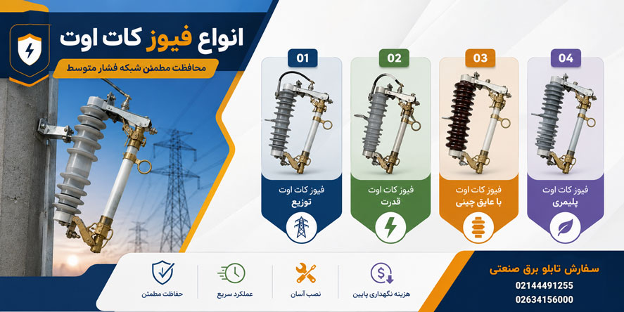 انواع فیوز کات اوت