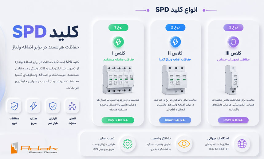 انواع کلید spd