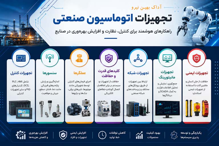تجهیزات اتوماسیون صنعتی