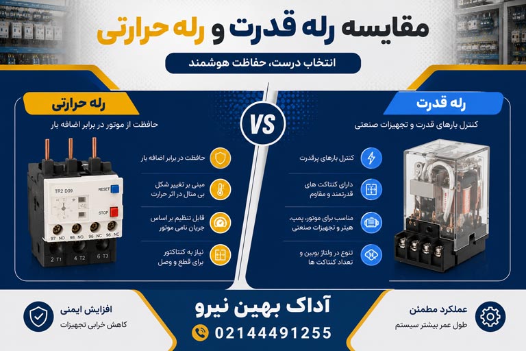 مقایسه رله قدرت و حرارتی