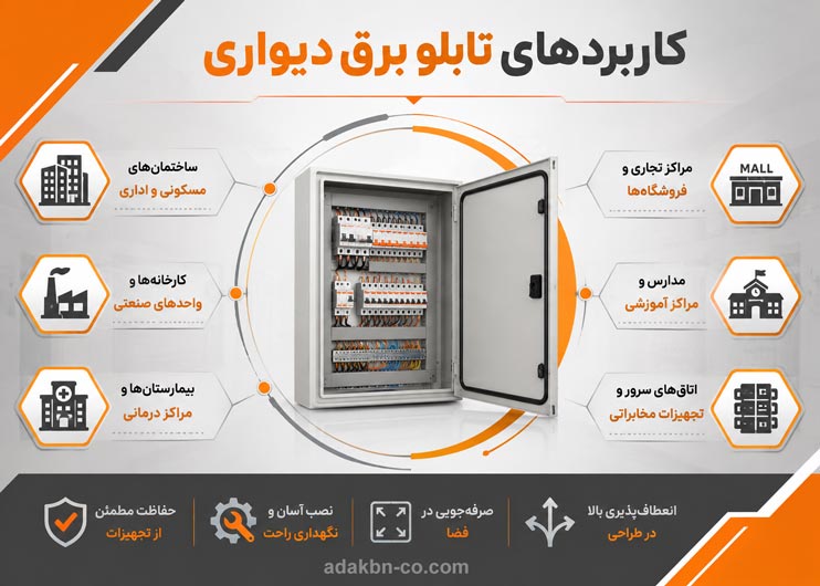 کاربردهای تابلو برق دیواری